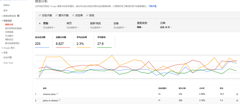 photo[4] - How to use Google Webmaster Tools for Google SEO? - GGZC