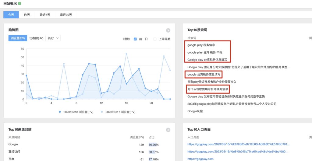 圖片[1] - 谷歌開發者台灣稅務資訊填寫教程，google play台灣稅扣多少？ - GGZC