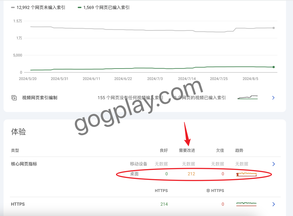 圖片[2] - Search Console谷歌搜尋後台 核心網頁指標欠佳需要改進問題 - GGZC