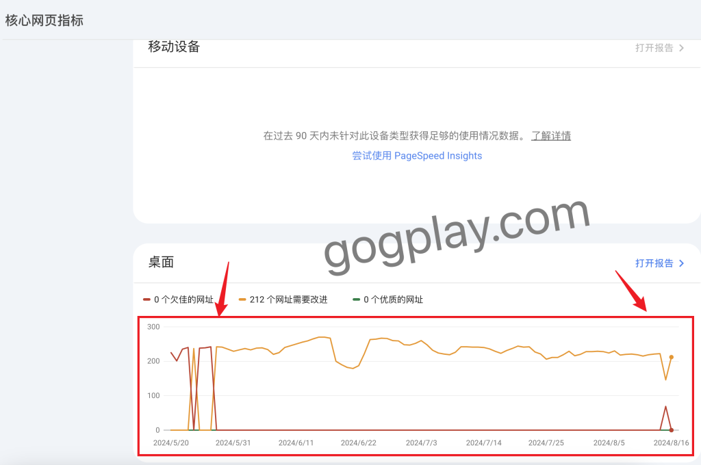圖片[3] - Search Console谷歌搜尋後台 核心網頁指標欠佳需要改進問題 - GGZC