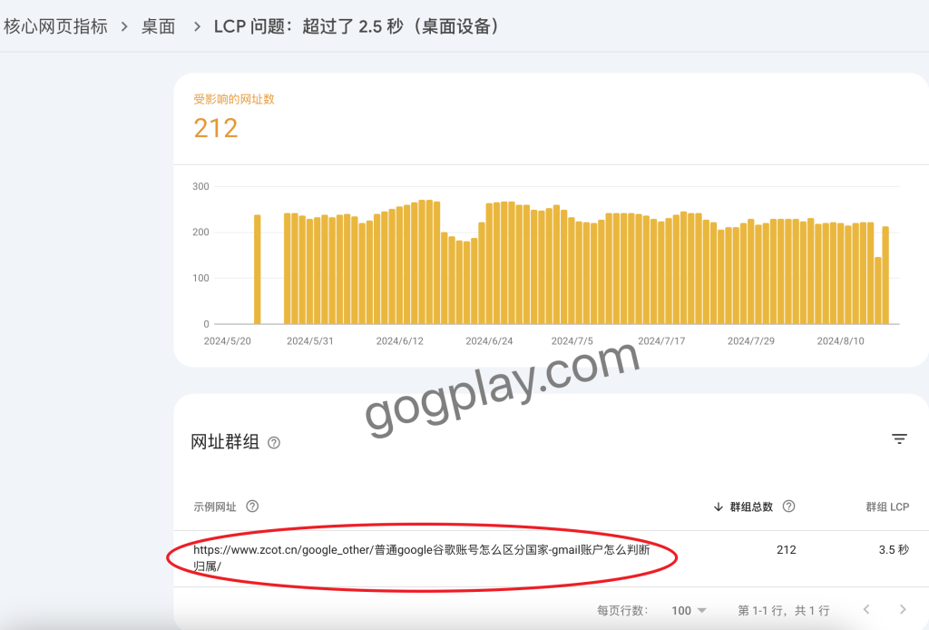 圖片[5] - Search Console谷歌搜尋後台 核心網頁指標欠佳需要改進問題 - GGZC