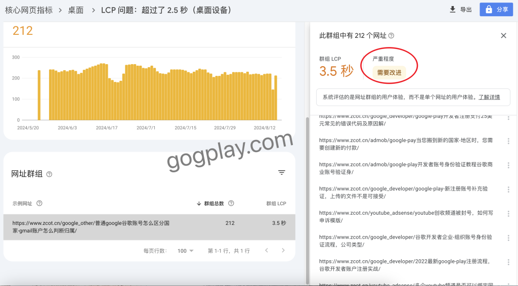 圖片[6] - Search Console谷歌搜尋後台 核心網頁指標欠佳需要改進問題 - GGZC