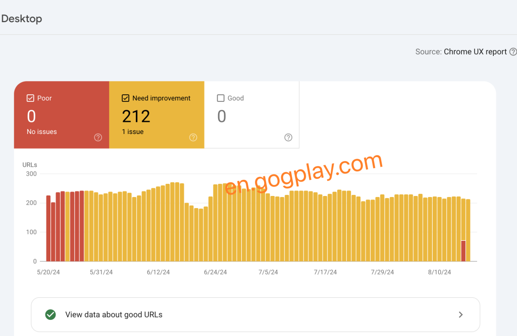 photo[1] - Google Search Console shows that the Core Web Vitals is poor and needs to be improved - GGZC