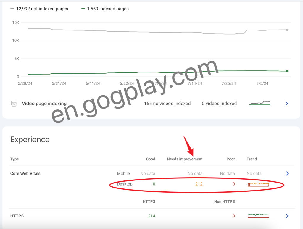 photo[2] - Google Search Console shows that the Core Web Vitals is poor and needs to be improved - GGZC