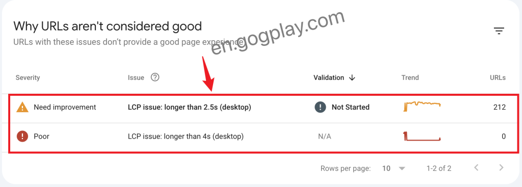 photo[4] - Google Search Console shows that the Core Web Vitals is poor and needs to be improved - GGZC