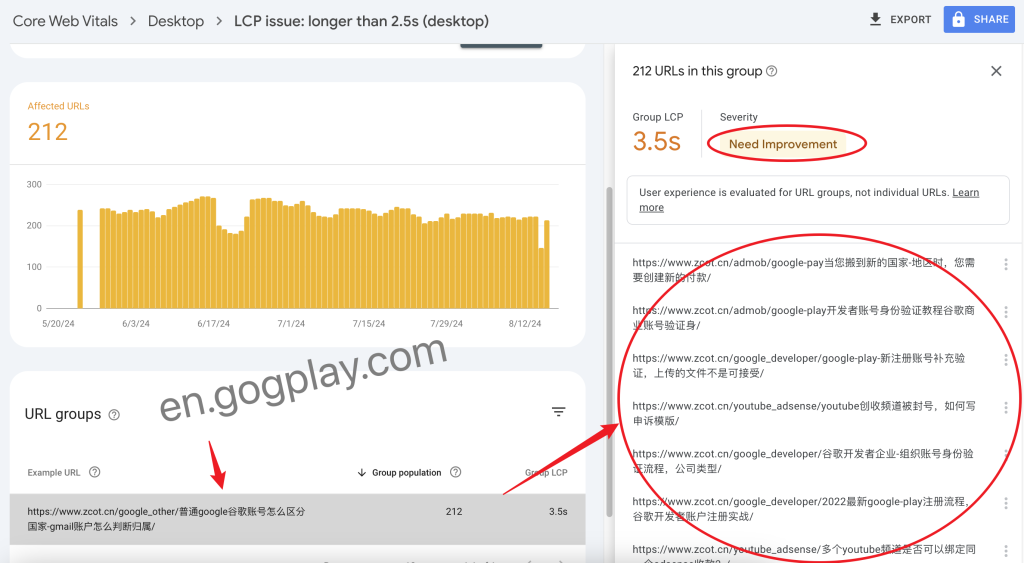 photo[5] - Google Search Console shows that the Core Web Vitals is poor and needs to be improved - GGZC